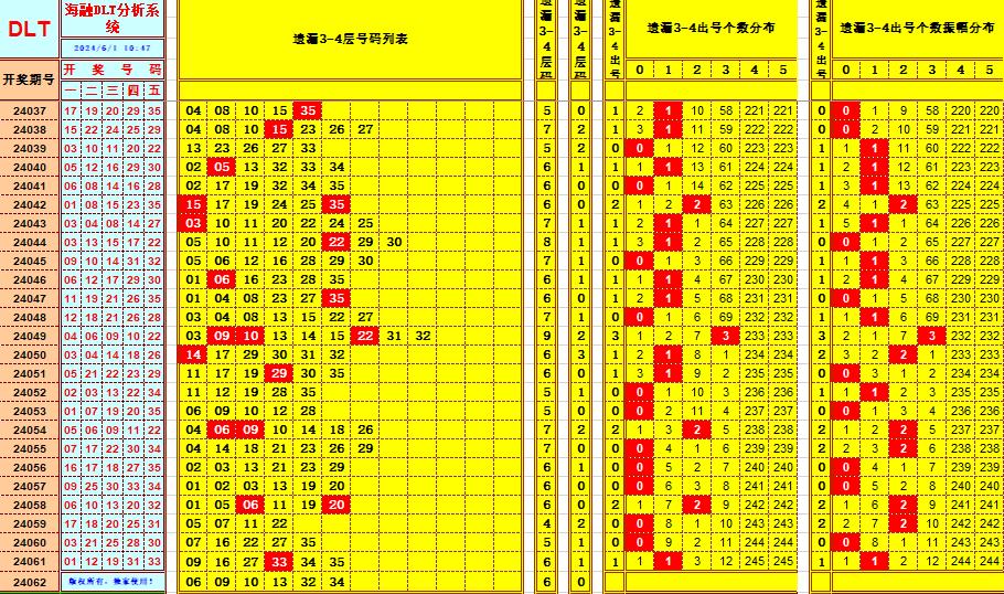 大乐透第24062期海融龙头凤尾后区分析复式实战推荐(彩界资深专家)