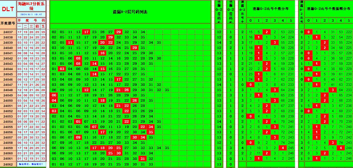 大乐透第24062期海融龙头凤尾后区分析复式实战推荐(彩界资深专家)