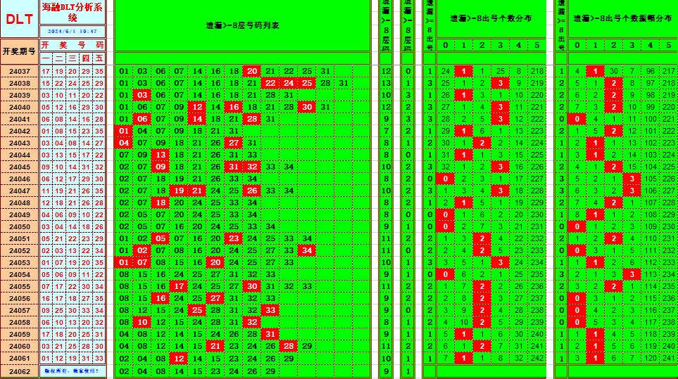 大乐透第24062期海融龙头凤尾后区分析复式实战推荐(彩界资深专家)