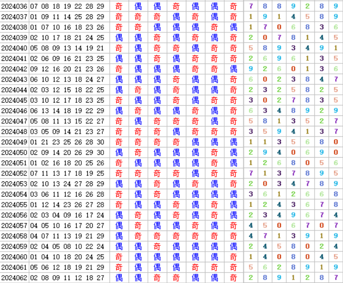 七乐彩第2024063期4两搏千金定位分析推荐（4两出品必属精品）