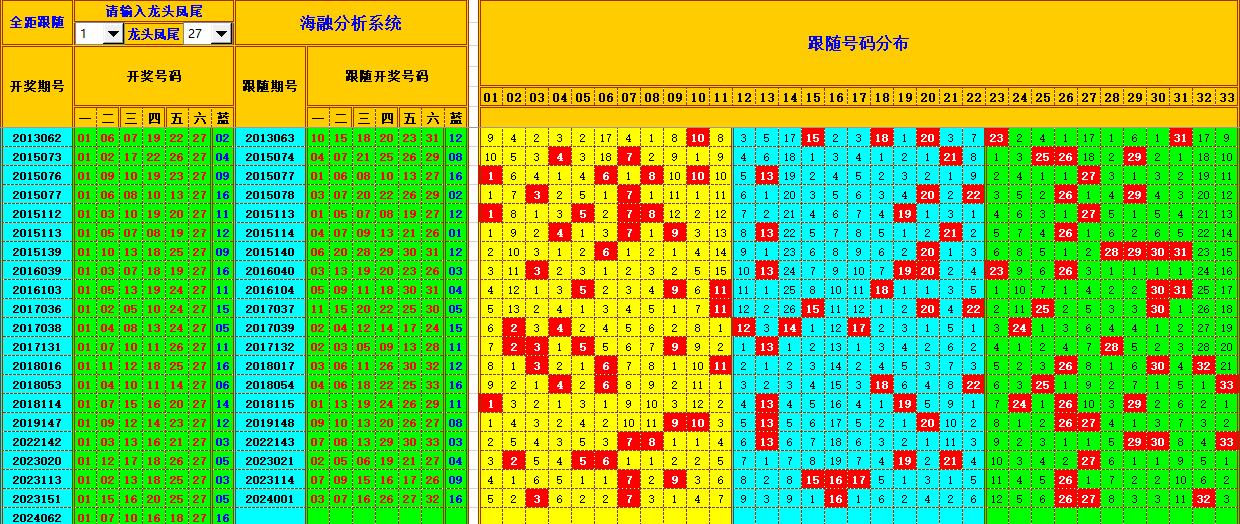 双色球第2024063期海融看图说号之双色遗漏分析(资深达人)