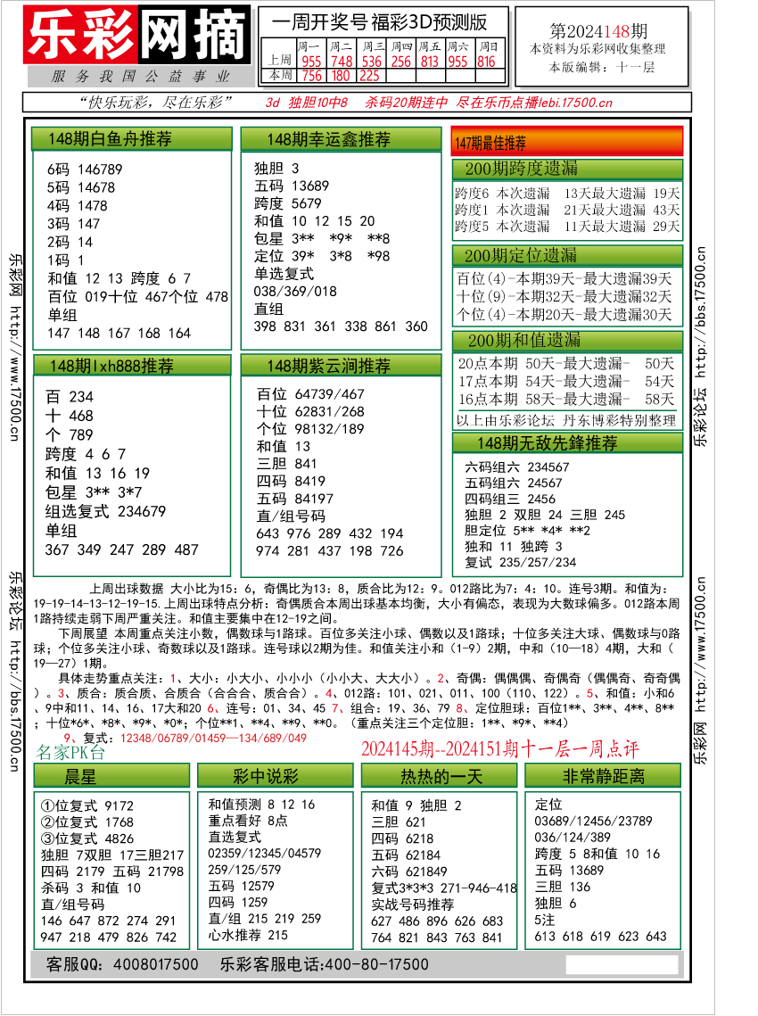 福彩3D第2024148期★字谜总汇★预测版★解太湖