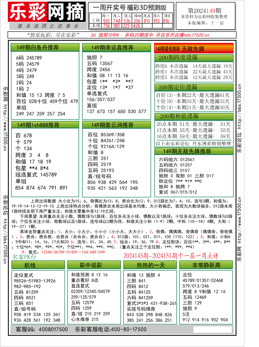 福彩3D第2024149期★字谜总汇★预测版★解太湖