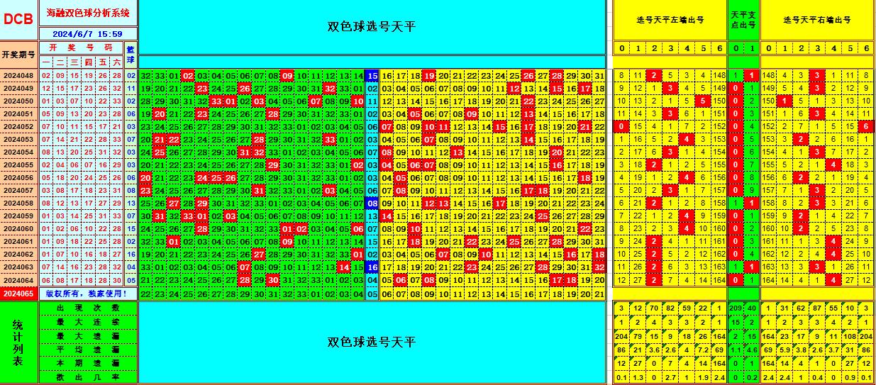 双色球第2024065期海融看图说号之双色遗漏分析(资深达人)