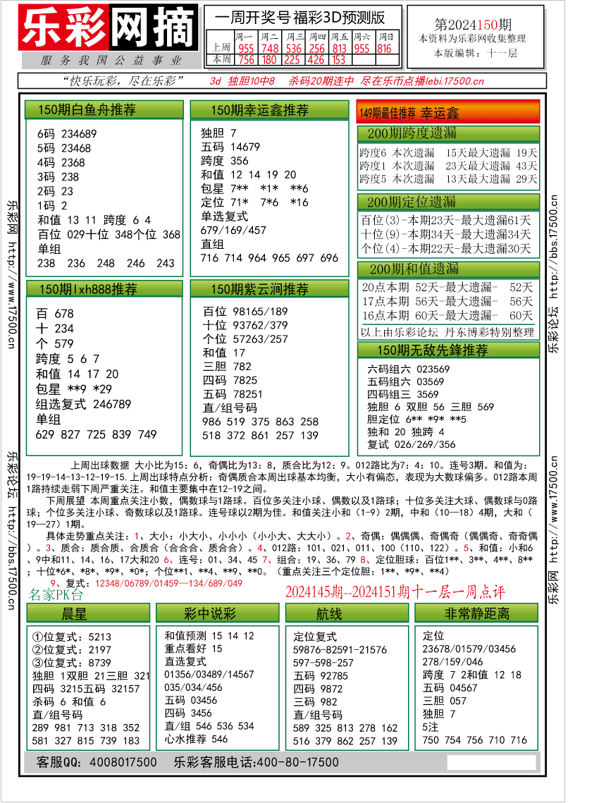 福彩3D第2024150期★字谜总汇★预测版★解太湖