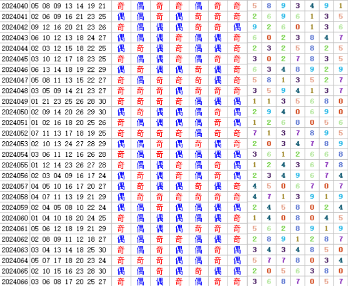 七乐彩第2024067期4两搏千金定位分析推荐（4两出品必属精品）