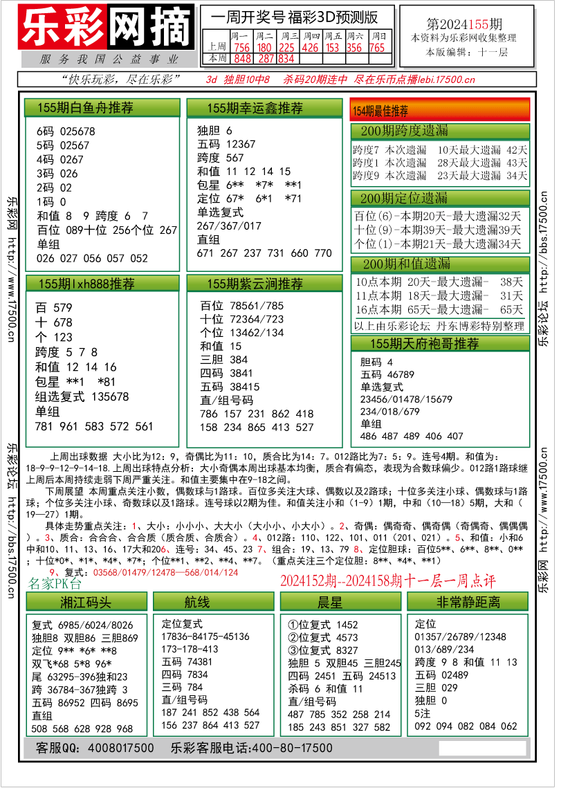 福彩3D第2024155期★字谜总汇★预测版★解太湖