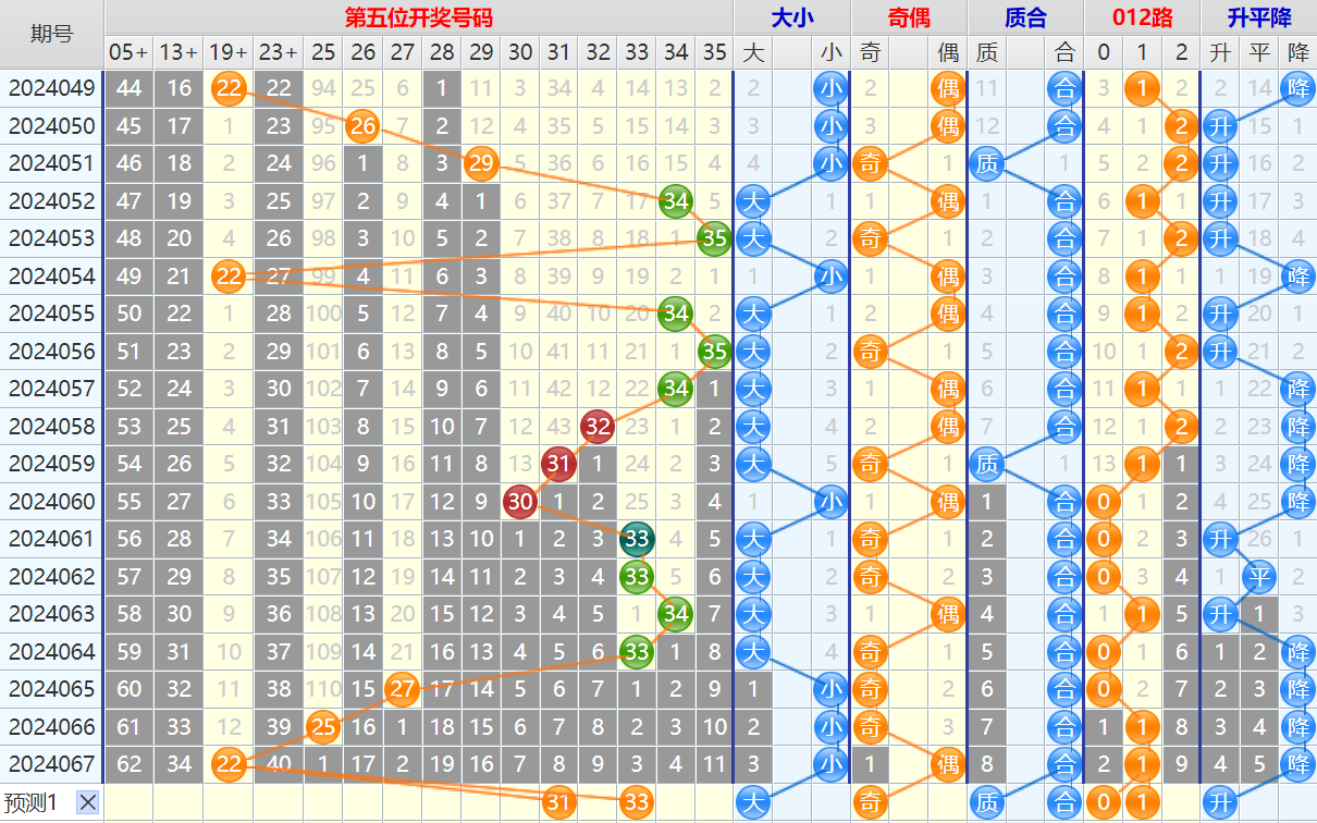 大乐透第24068期4两搏千金看图说话加龙头凤尾后区分析推荐