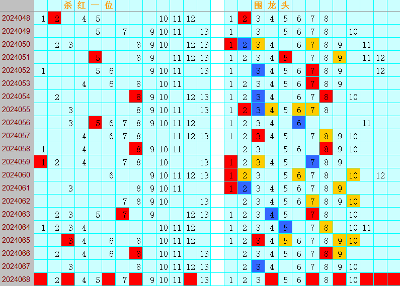 双色球第2024068期4两搏千金遗漏分析推荐（4两出品必属精品）