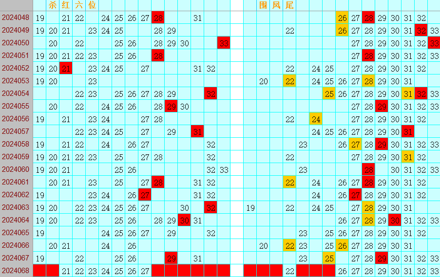 双色球第2024068期4两搏千金遗漏分析推荐（4两出品必属精品）