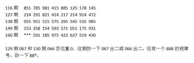 福彩3D第2024160期乐彩网来宾试机号后专贴[随时更新]