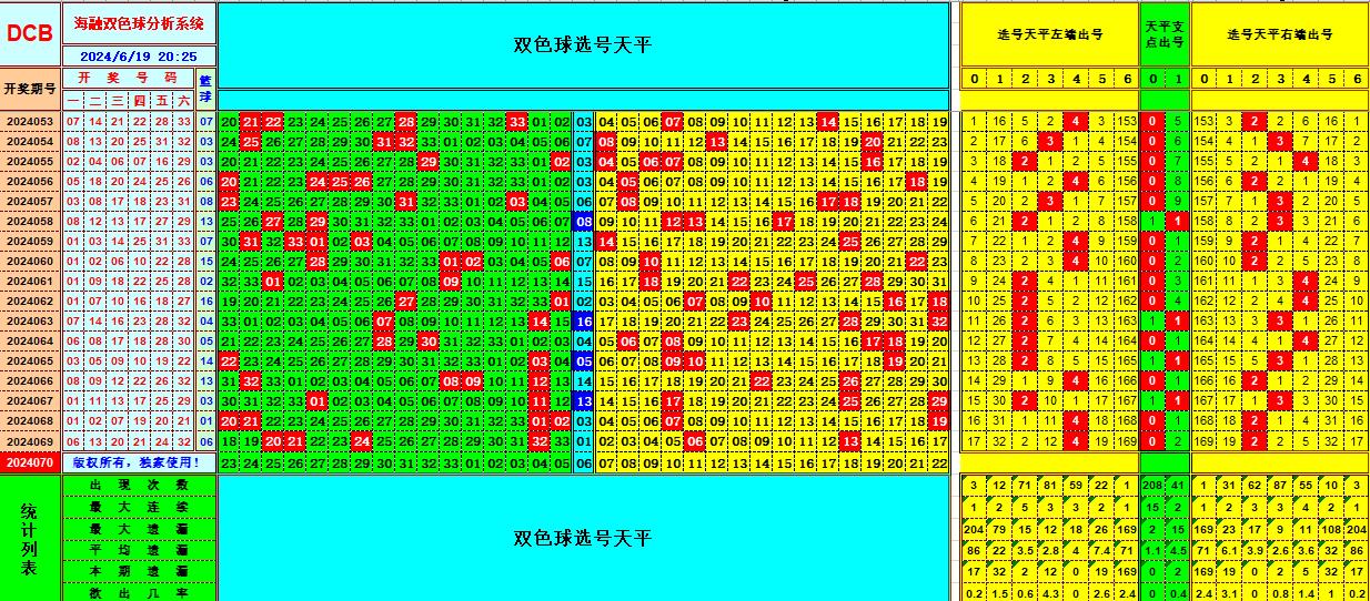 双色球第2024070期海融看图说号之双色遗漏分析(资深达人)