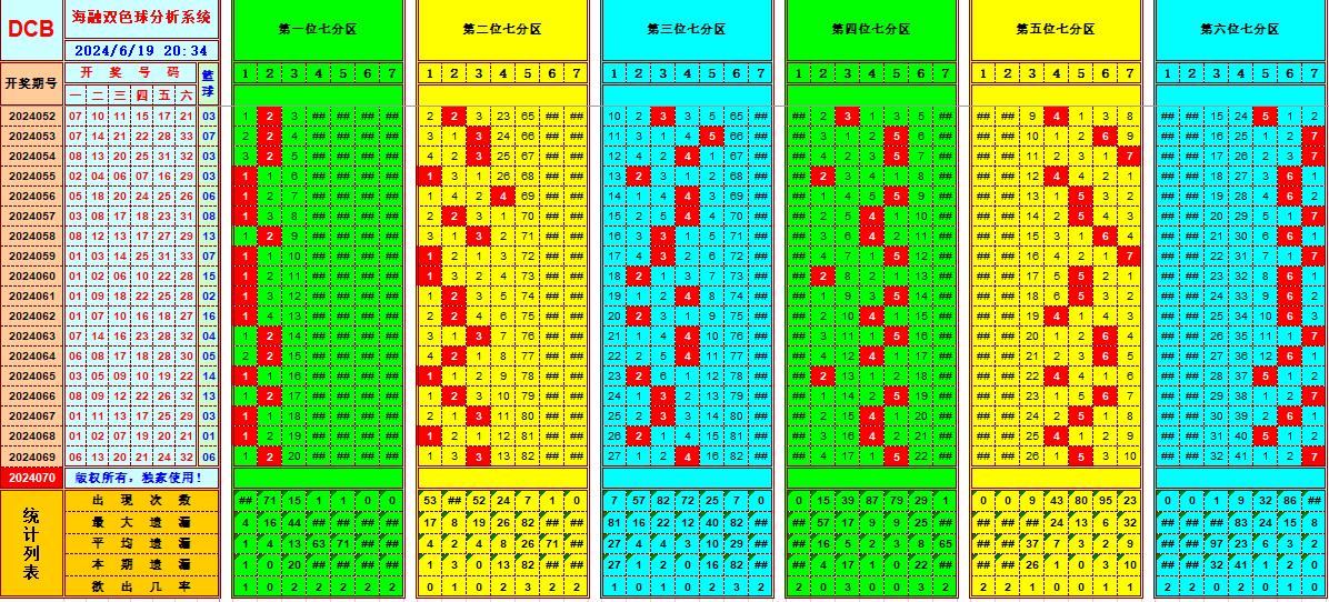 双色球第2024070期海融看图说号之双色遗漏分析(资深达人)