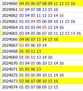 双色球第2024074期qbdu综合分析定位杀号+图表推荐