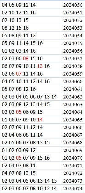 双色球第2024074期qbdu综合分析定位杀号+图表推荐