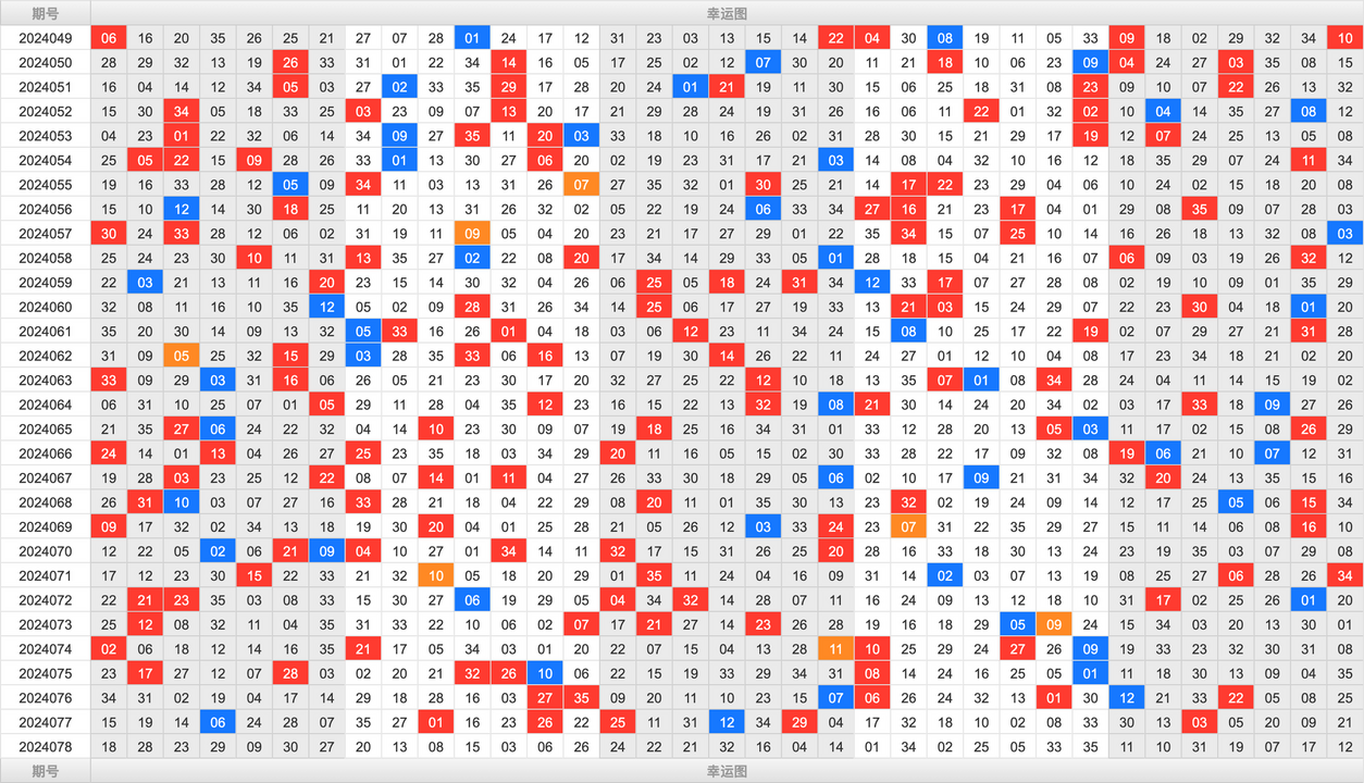 大乐透第24078期大玩家热号寻胆图参考号码预测推荐