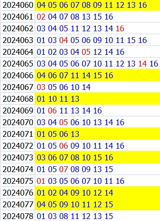 双色球第2024078期qbdu综合分析定位杀号+图表推荐