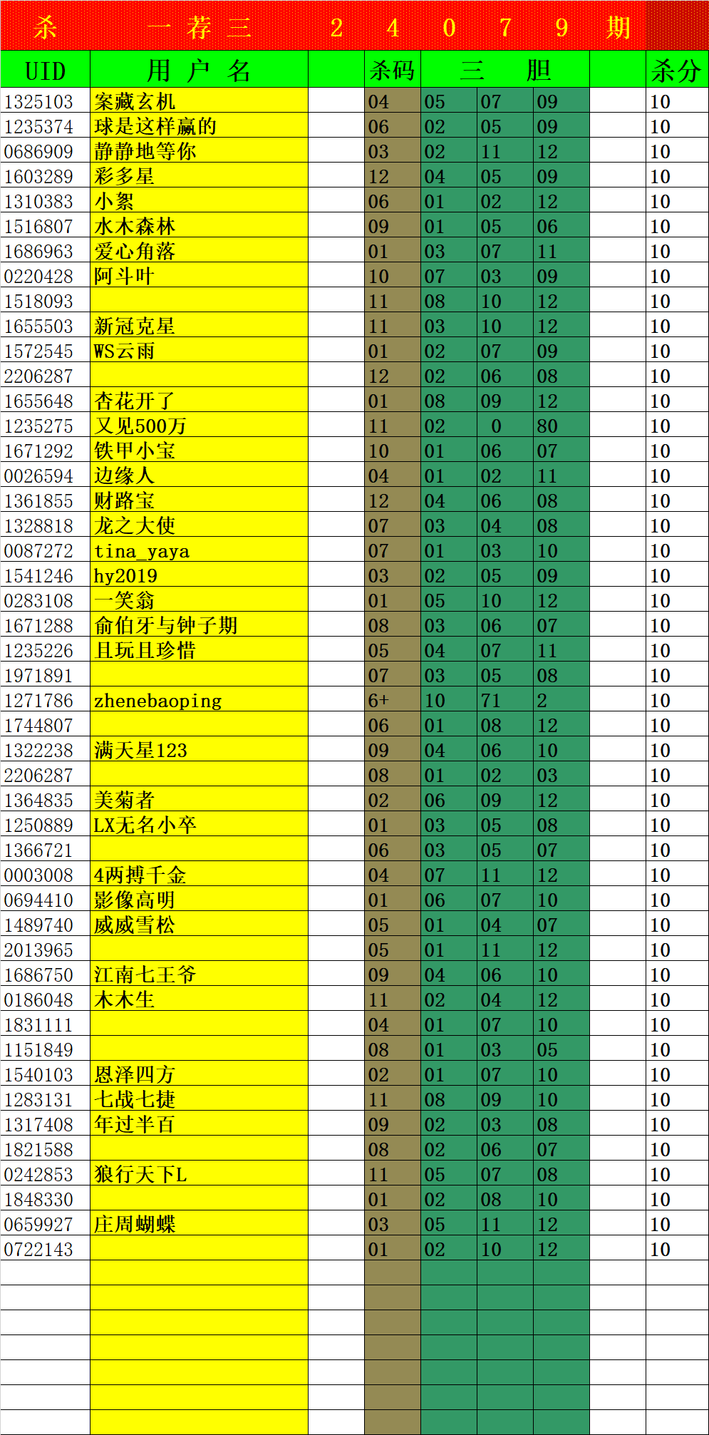 大乐透第24079期生肖杀一荐三 7+3 三胆 实时统计