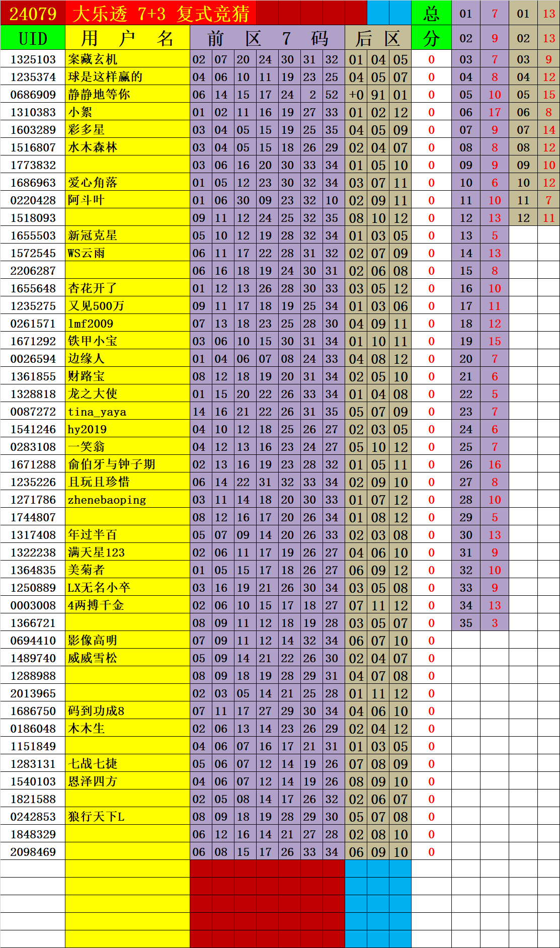 大乐透第24079期生肖杀一荐三 7+3 三胆 实时统计