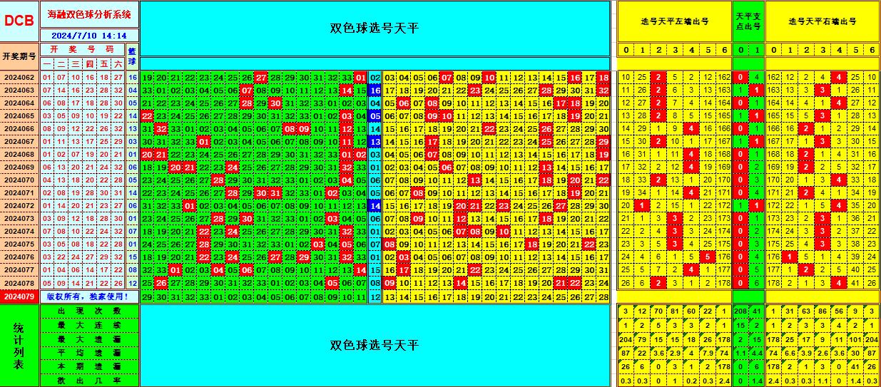 双色球第2024079期海融看图说号之双色遗漏分析(资深达人)