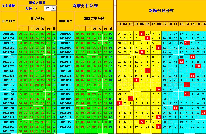 双色球第2024079期海融看图说号之双色遗漏分析(资深达人)