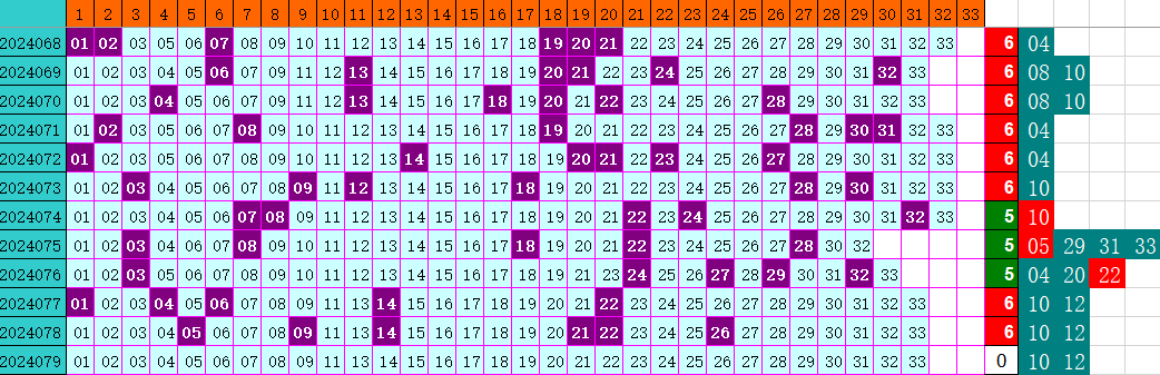 双色球第2024079期4两搏千金综合分析推荐（4两出品必属精品）