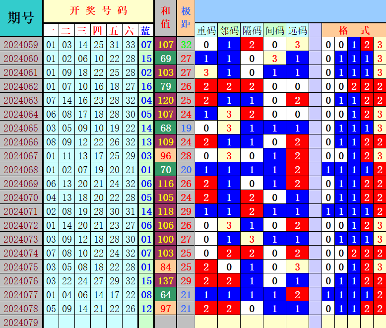 双色球第2024079期4两搏千金综合分析推荐（4两出品必属精品）