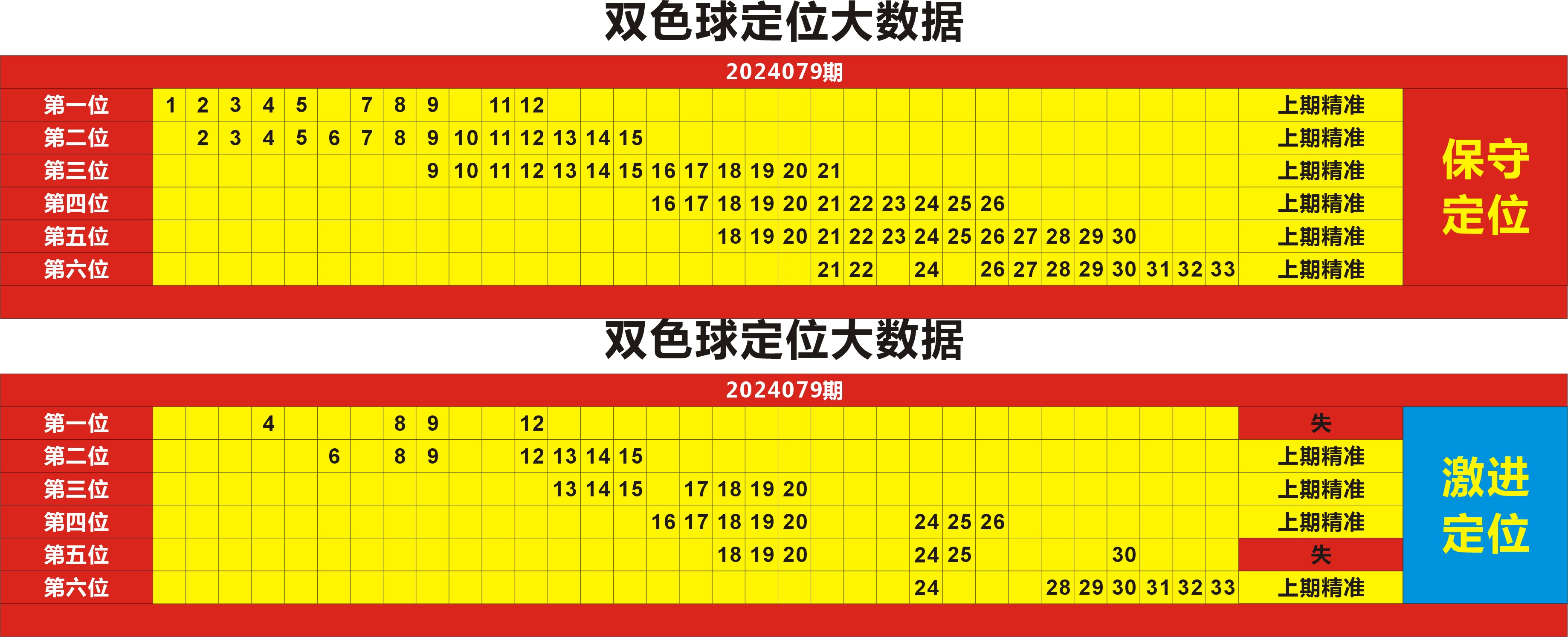 双色球第2024079期明月何时定位图表大数据推荐