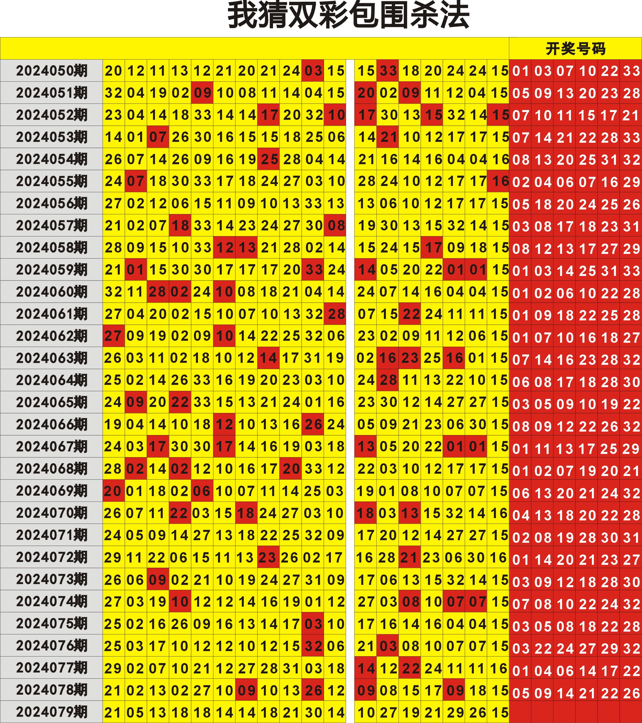 双色球第2024079期明月何时定位图表大数据推荐