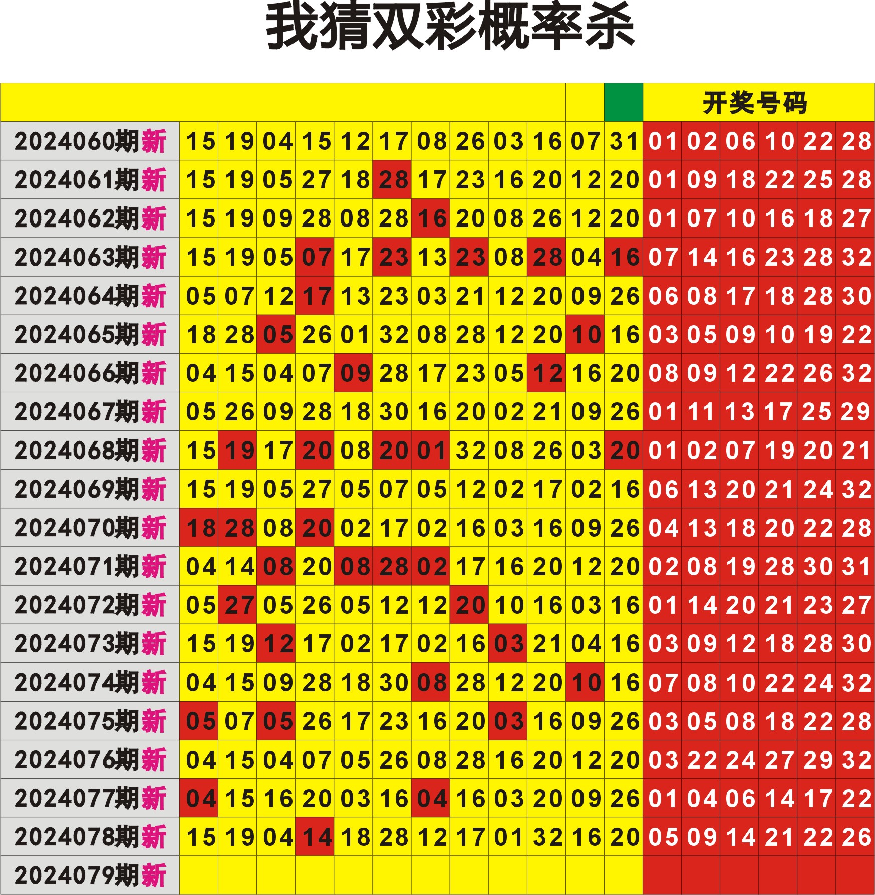 双色球第2024079期明月何时定位图表大数据推荐