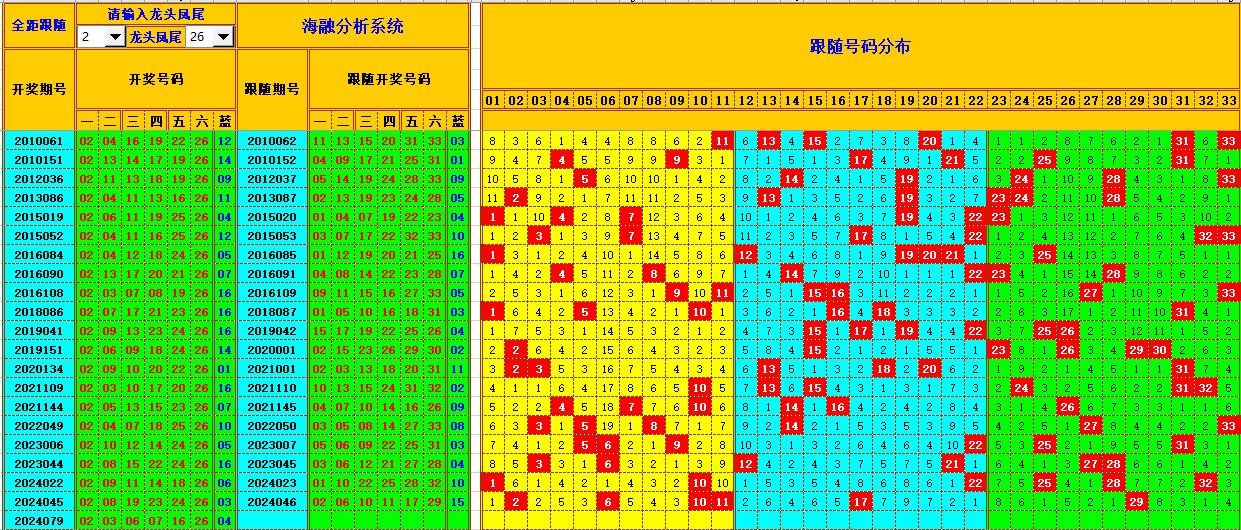 双色球第2024080期海融看图说号之双色遗漏分析(资深达人)