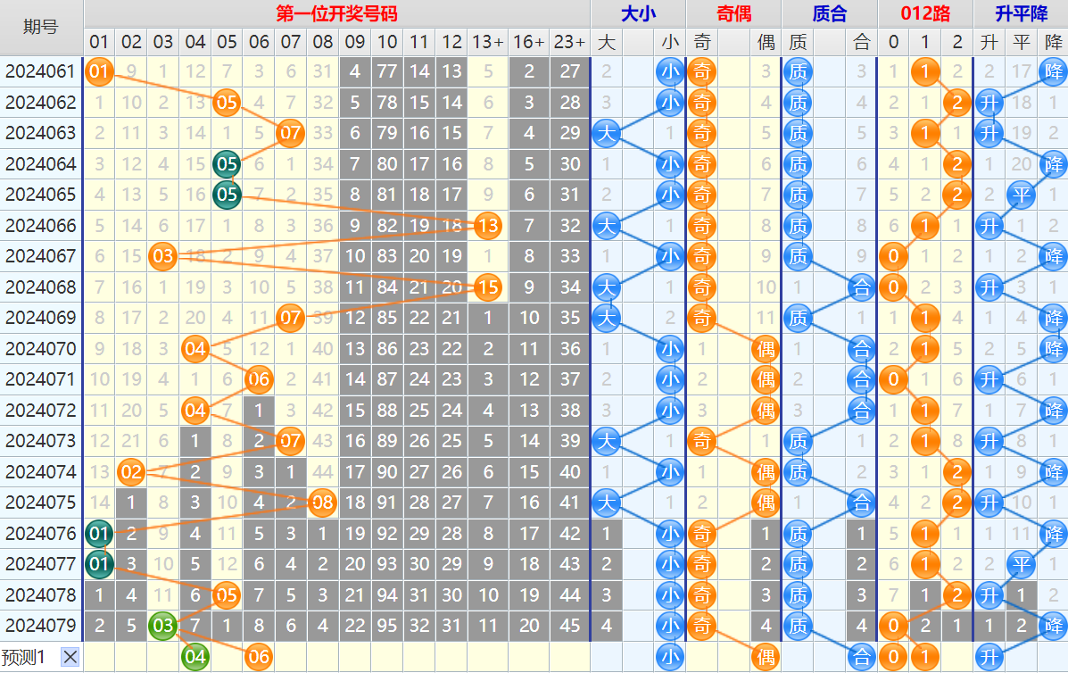 大乐透第24080期4两搏千金看图说话加龙头凤尾后区分析推荐