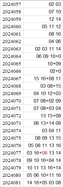 双色球第2024081期qbdu综合分析定位杀号+图表推荐