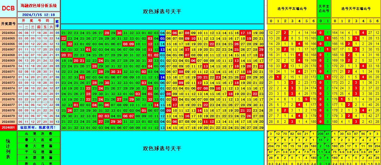 双色球第2024081期海融看图说号之双色遗漏分析(资深达人)