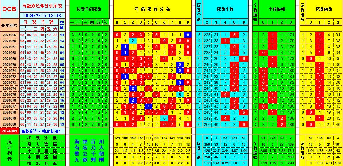 双色球第2024081期海融看图说号之双色遗漏分析(资深达人)