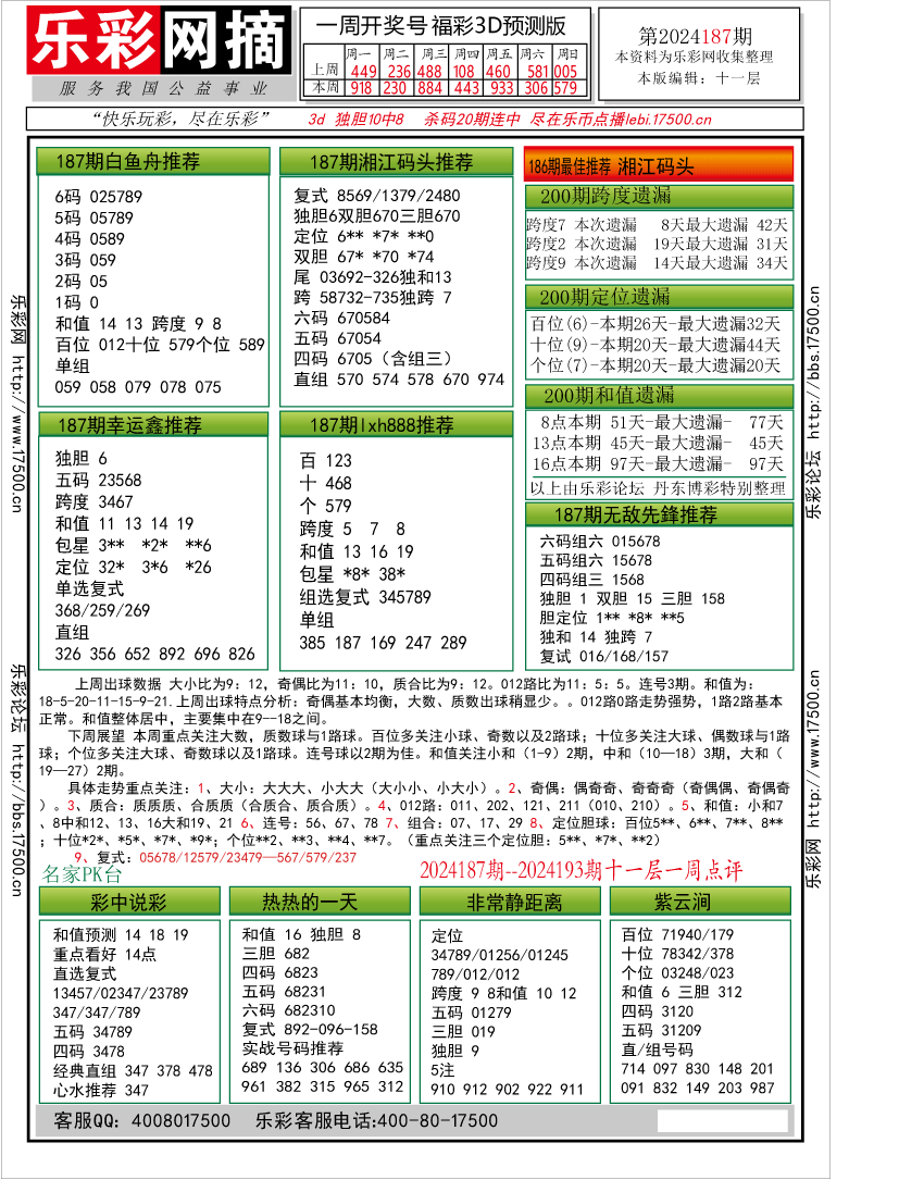 福彩3D第2024187期★字谜总汇★预测版★解太湖