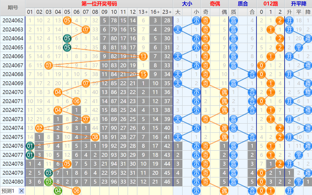 大乐透第24081期4两搏千金看图说话加龙头凤尾后区分析推荐