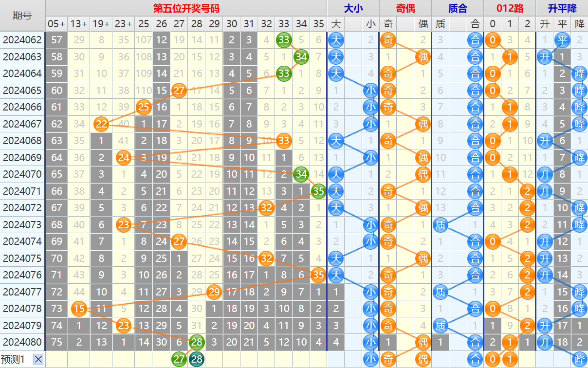 大乐透第24081期4两搏千金看图说话加龙头凤尾后区分析推荐