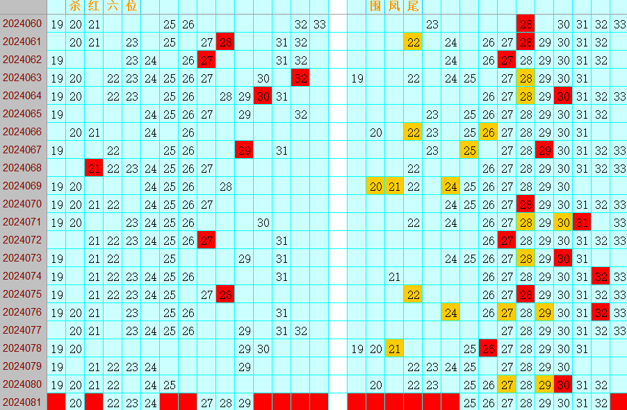 双色球第2024081期4两搏千金综合分析推荐（4两出品必属精品）