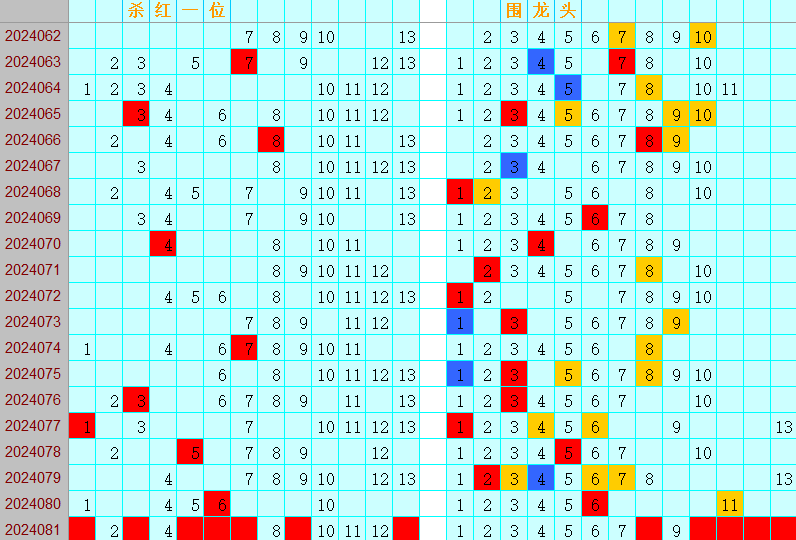 双色球第2024081期4两搏千金综合分析推荐（4两出品必属精品）