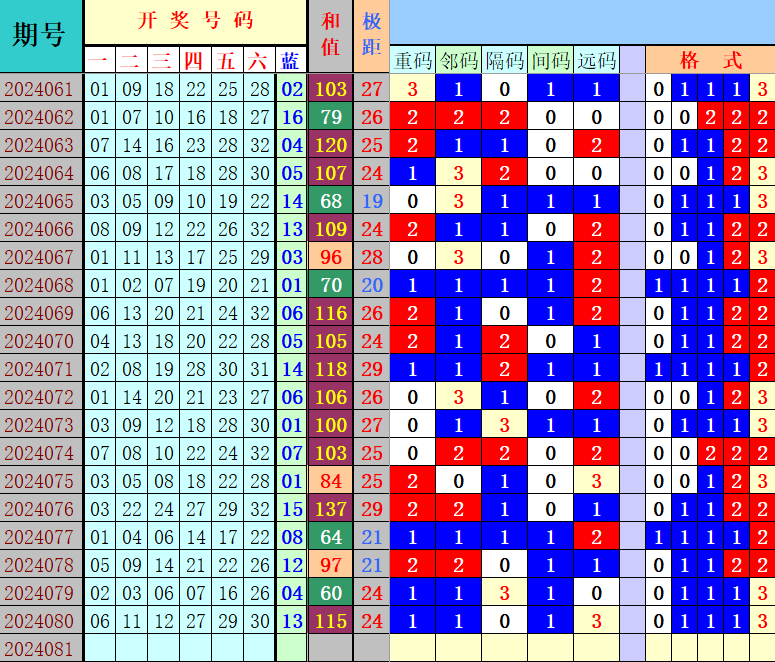 双色球第2024081期4两搏千金综合分析推荐（4两出品必属精品）