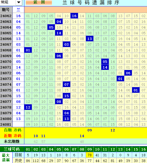 双色球第2024081期4两搏千金综合分析推荐（4两出品必属精品）