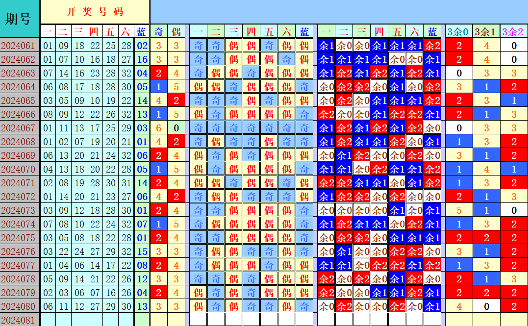 双色球第2024081期4两搏千金综合分析推荐（4两出品必属精品）