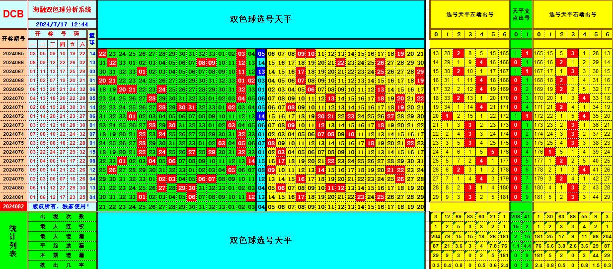 双色球第2024082期海融看图说号之双色遗漏分析(资深达人)