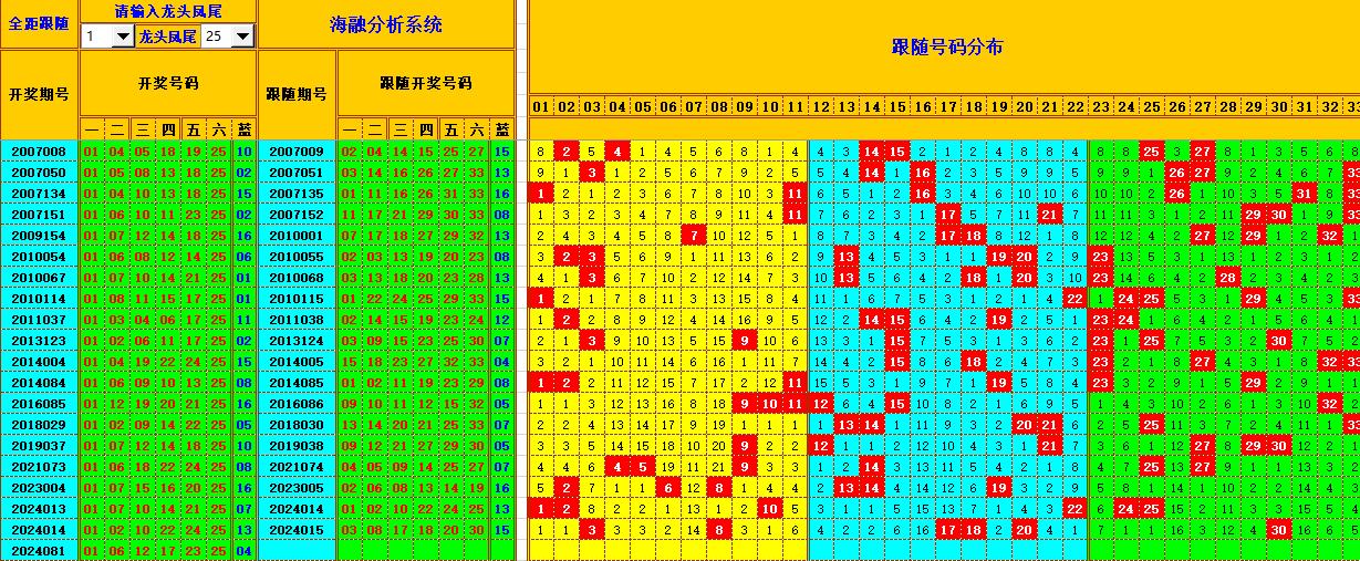 双色球第2024082期海融看图说号之双色遗漏分析(资深达人)