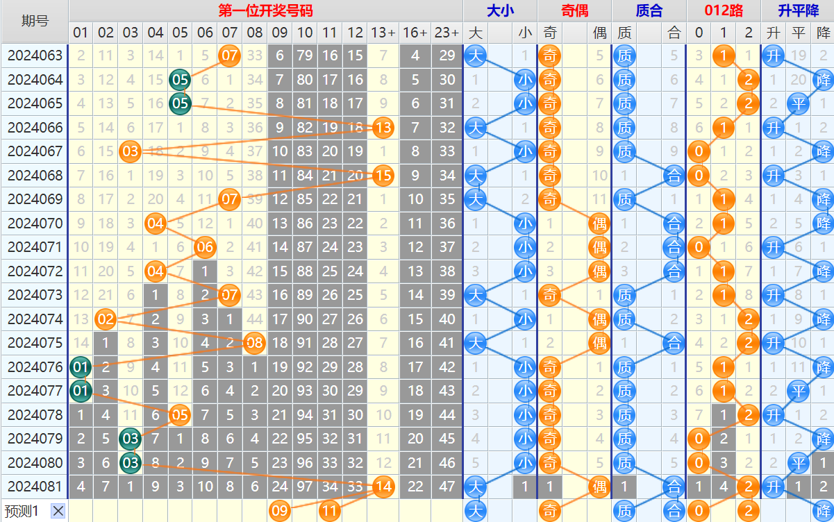 大乐透第24082期4两搏千金看图说话加龙头凤尾后区分析推荐