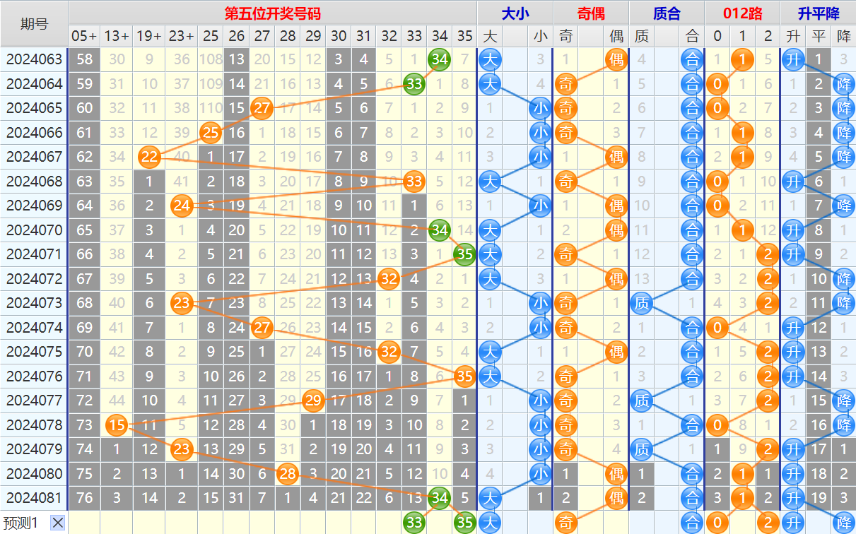 大乐透第24082期4两搏千金看图说话加龙头凤尾后区分析推荐