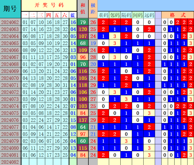 双色球第2024082期4两搏千金综合分析推荐4两出品必属精品