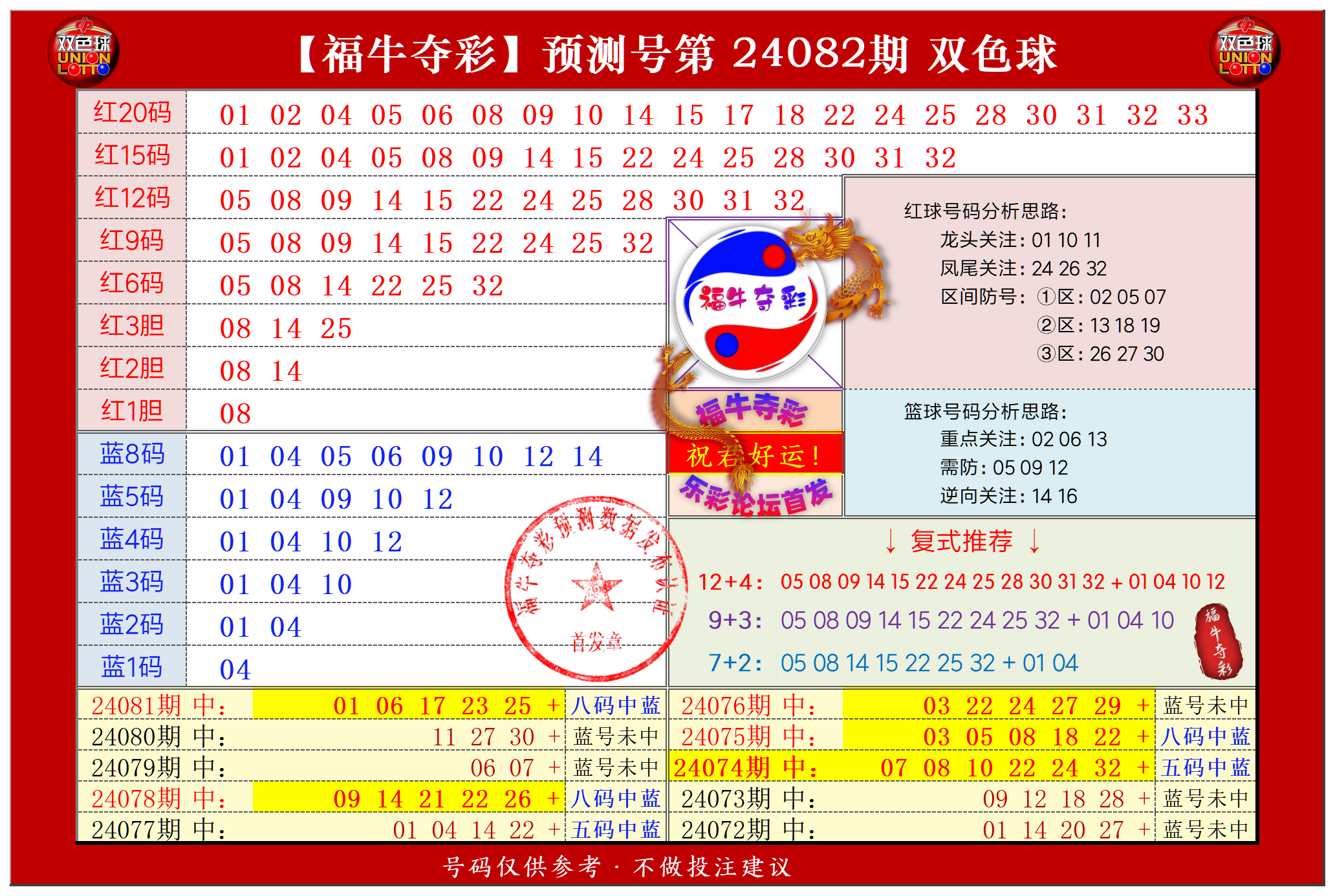 双色球第2024082期福牛夺彩胆码单 注分析推荐