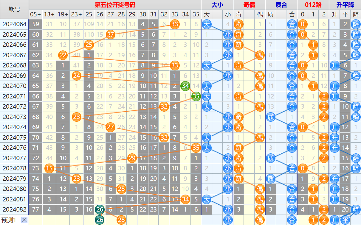 大乐透第24083期4两搏千金看图说话加龙头凤尾后区分析推荐